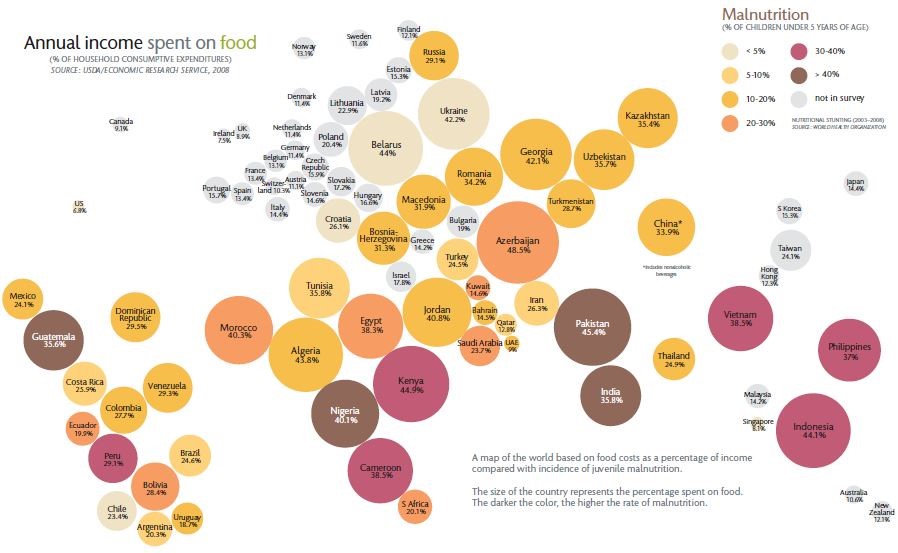 Annual Income Spent on Food