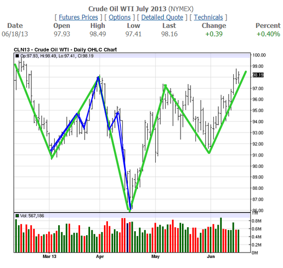 CL 6-27-13