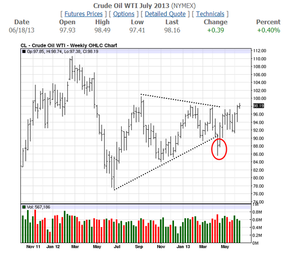 CL3 6-27-13