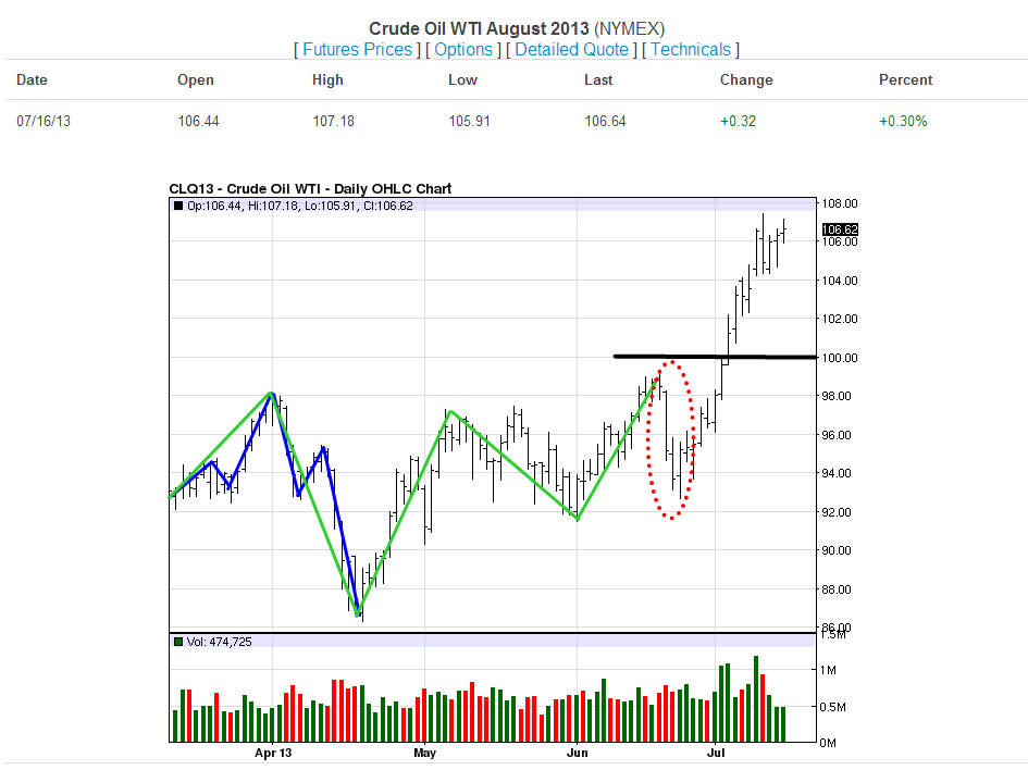 Crude Oil-07-16-13