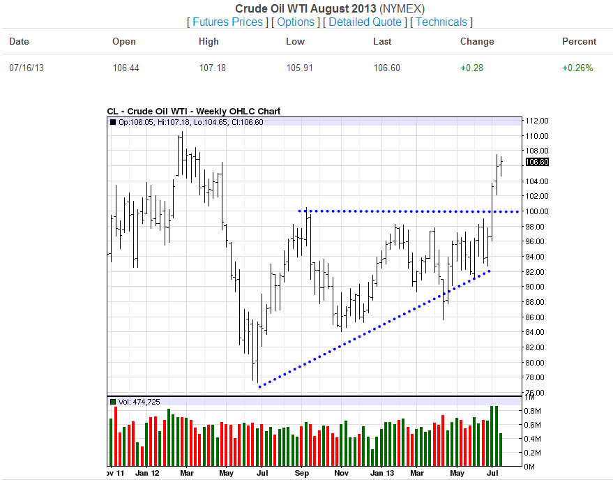 Crude Oil Weekly-07-16-13