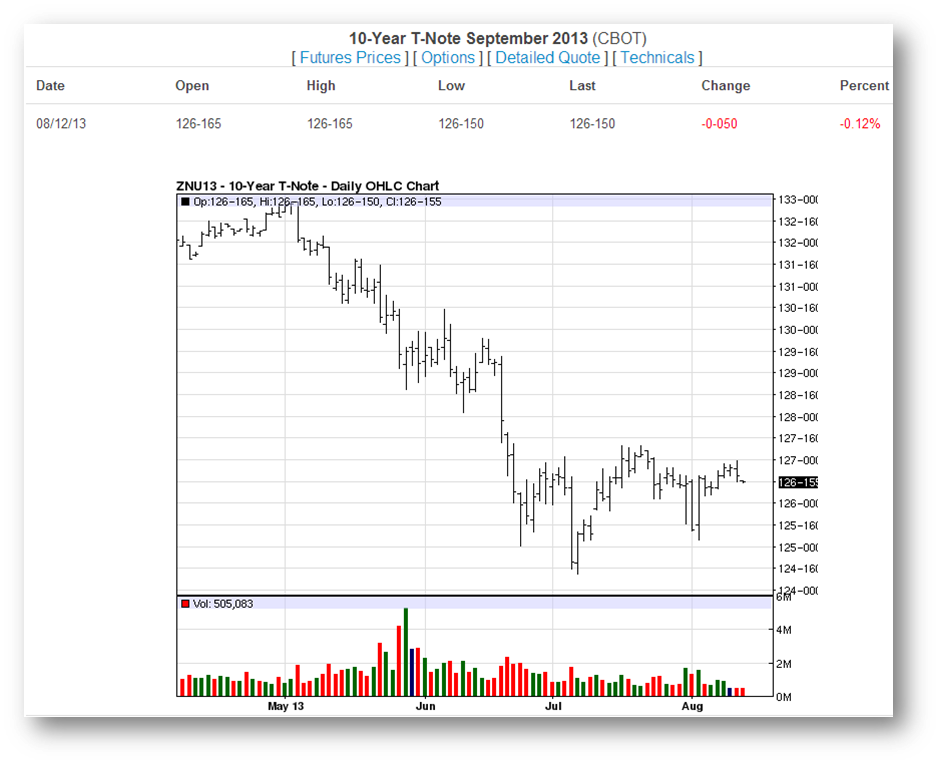 T-Notes-08-12-13-Daily.jpg