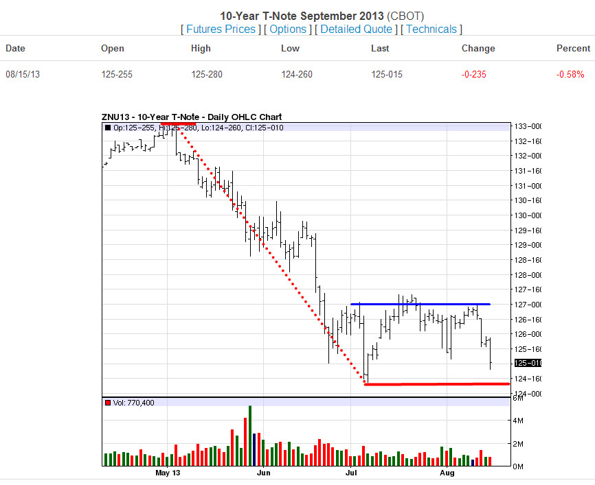 T-Notes-08-15-13-Daily