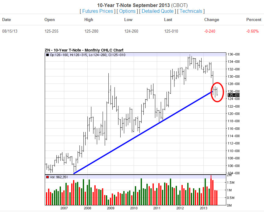 T-Notes-08-15-13 Monthly