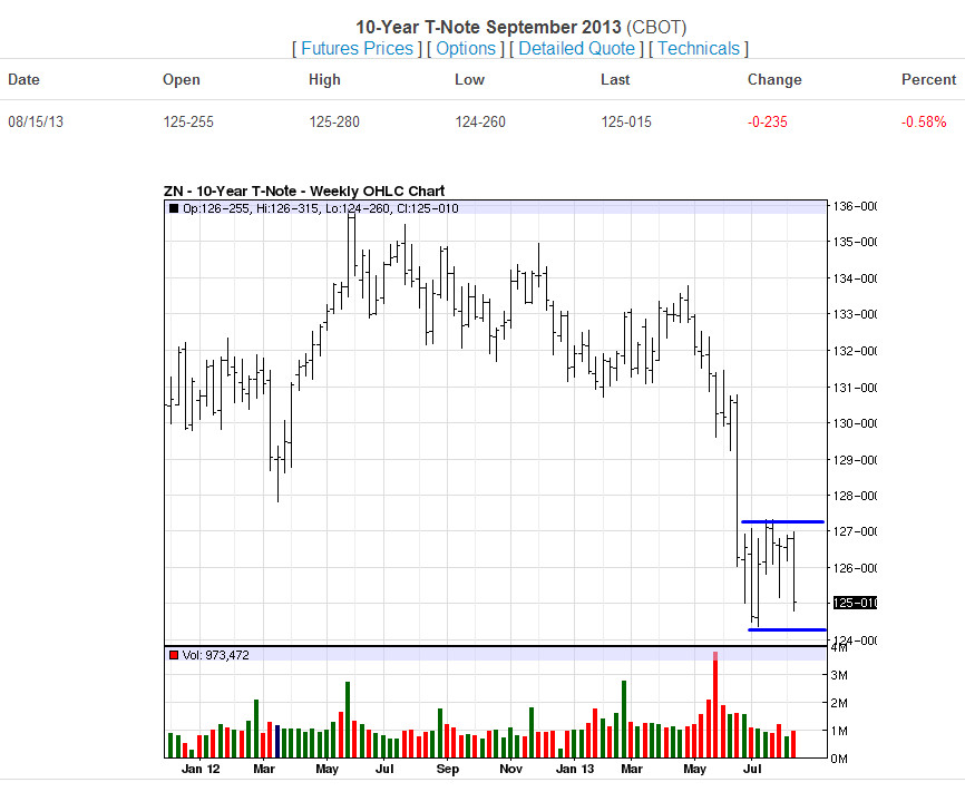 T-Notes-08-15-13-Weekly