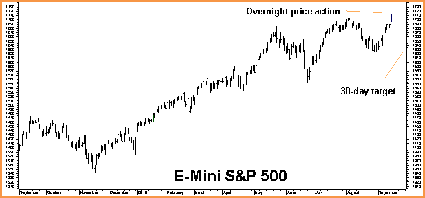 E-Mini S&P 500