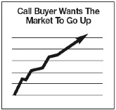 call buyer