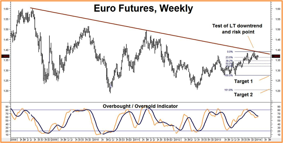 eurofutures