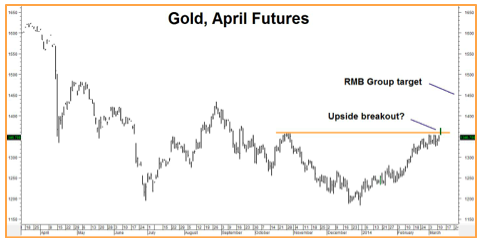 gold, april futures