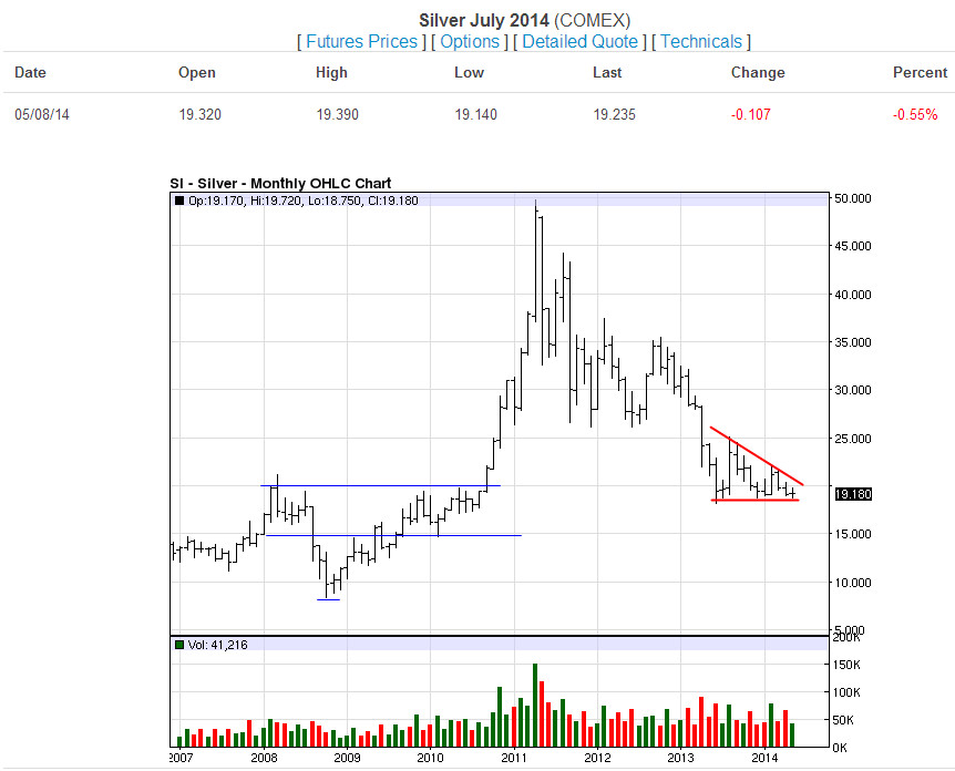 Silver Monthly-05-08-14