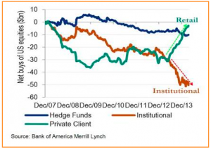 hedgefunds