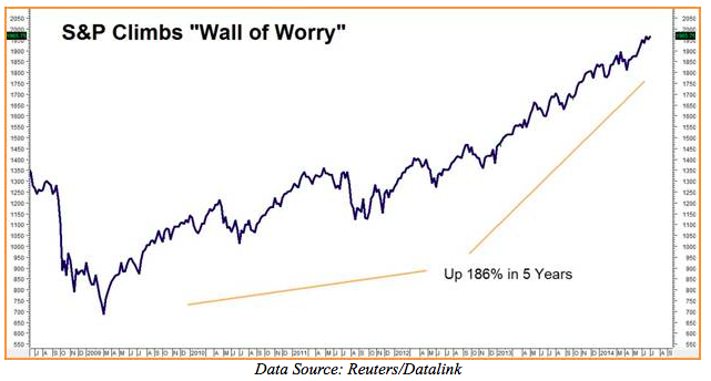wall of worry