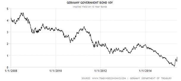 Germany Government Bond 107 RMB Bond Article 061115