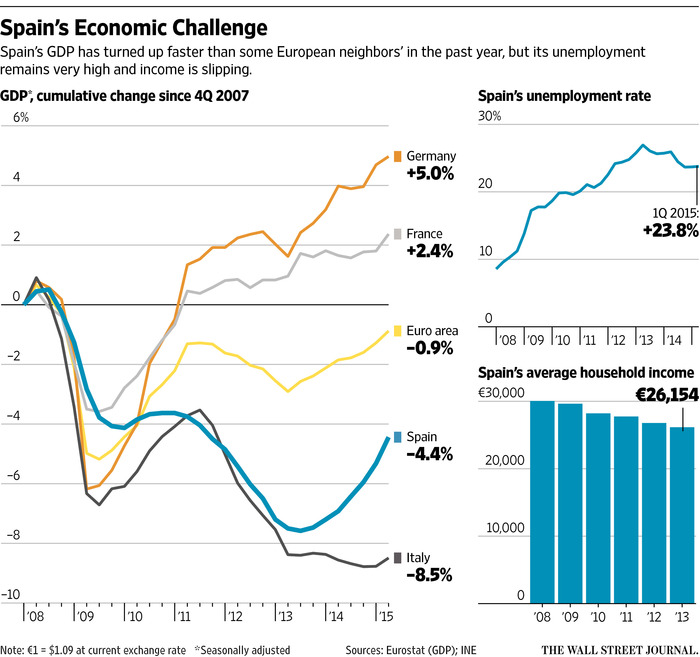 Spains Economic Challenge