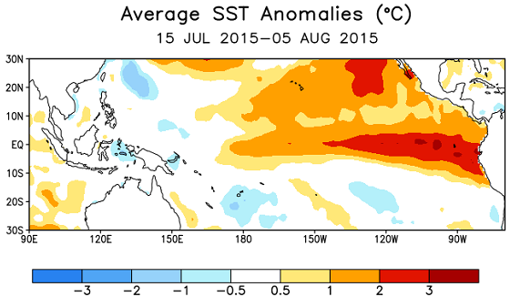 average SST Anomalies