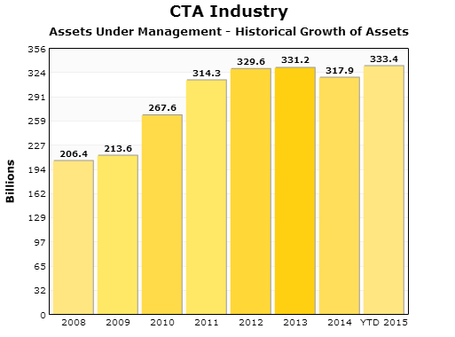 AUM Asset Growth