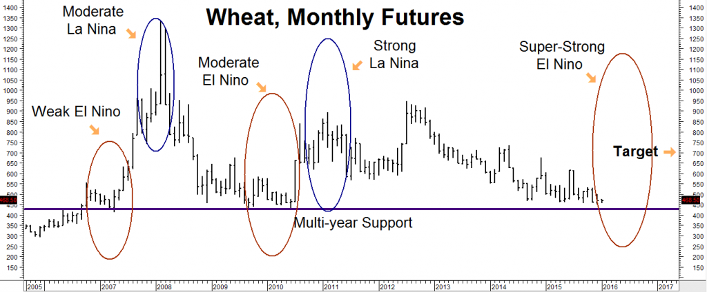 wheat monthly 010815