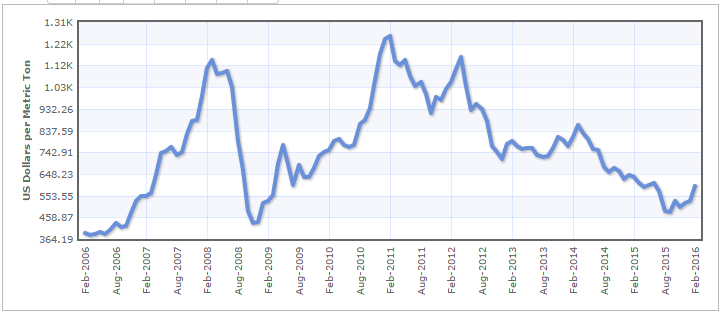 Chart1rmb