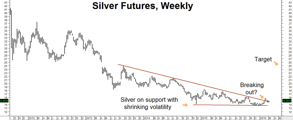 Silver Futures RMB