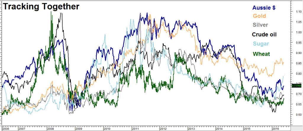 RMBchart1