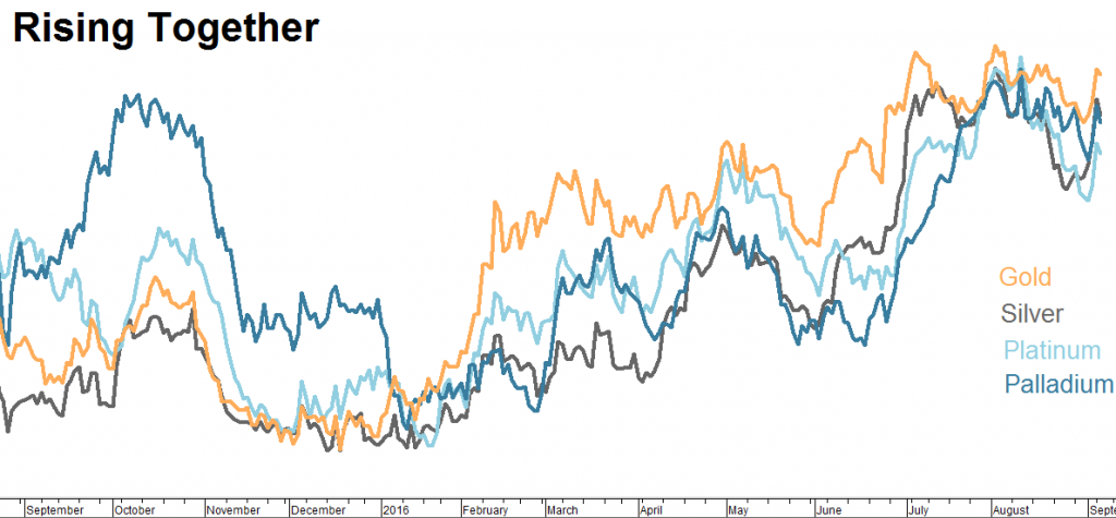 Chart1_RMB