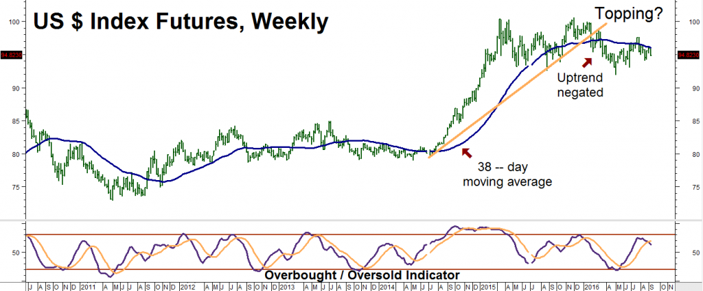 Chart2_RMB