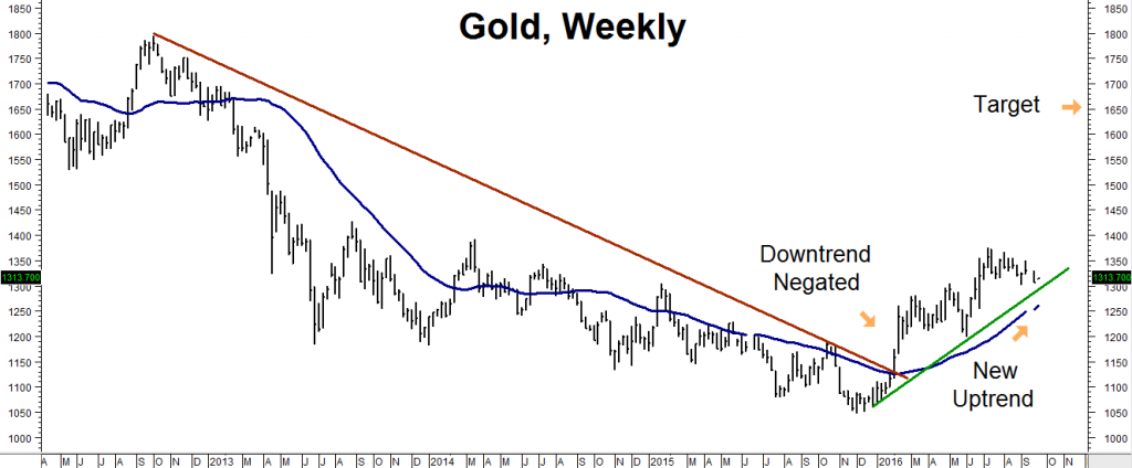 Chart3_RMB