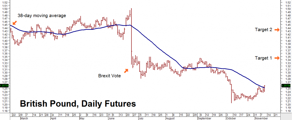 chart2