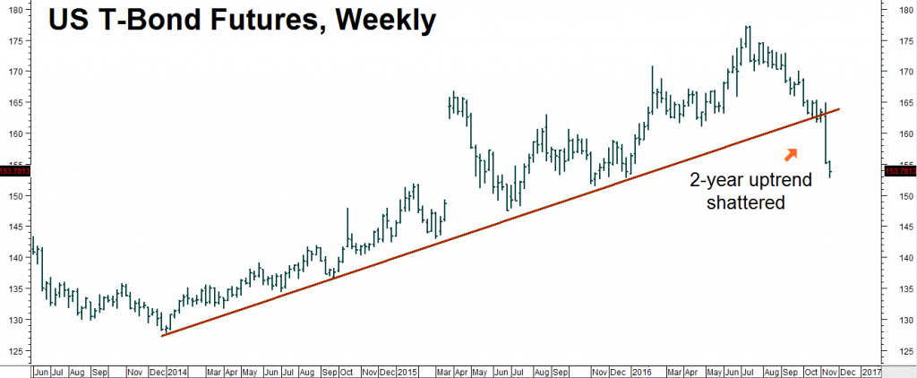 chart-4