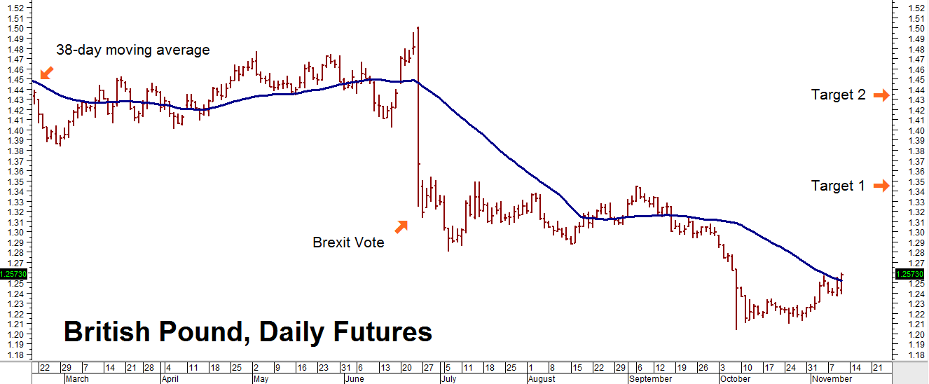 chart2