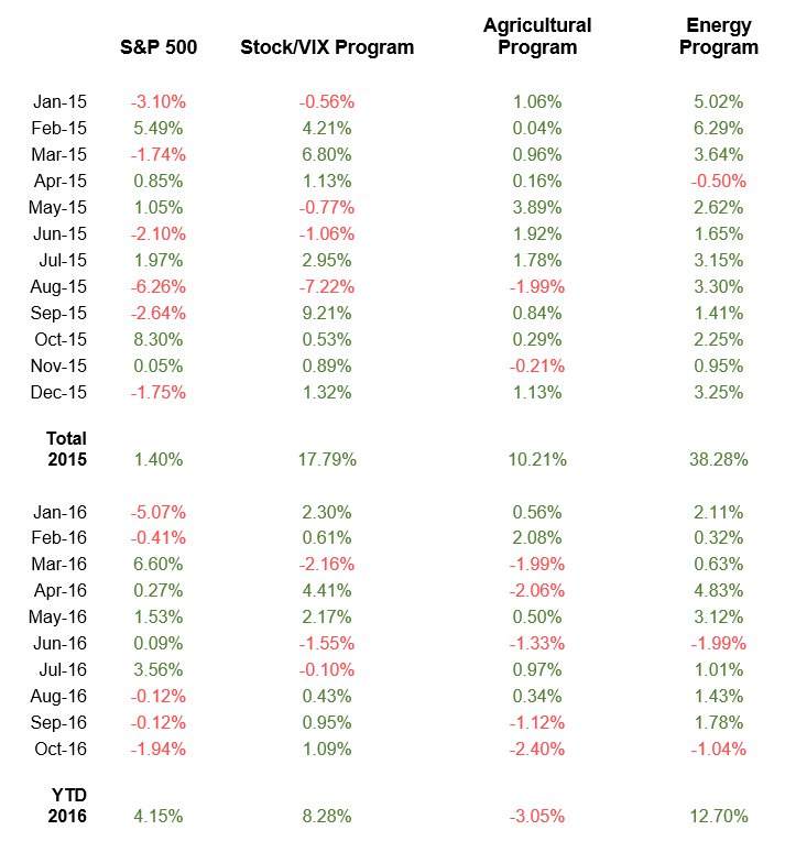 chart6