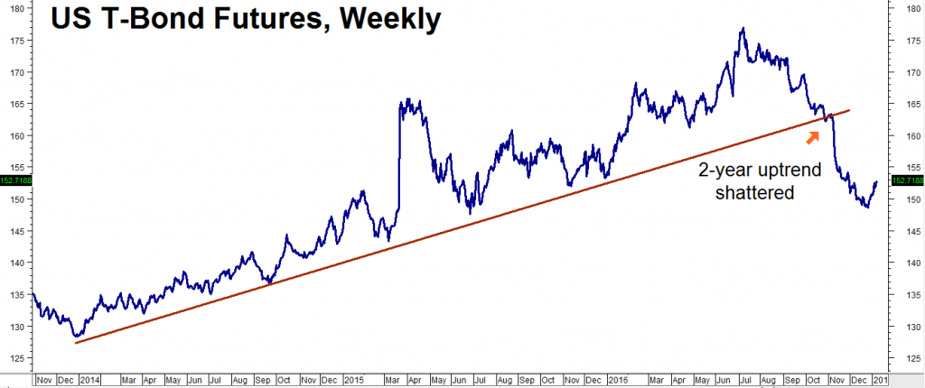 chart3