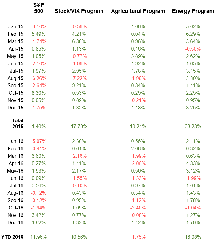 chart4