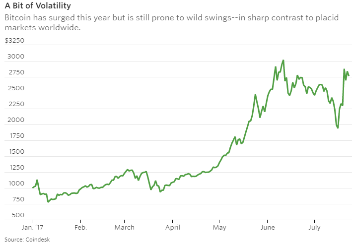 Volatility