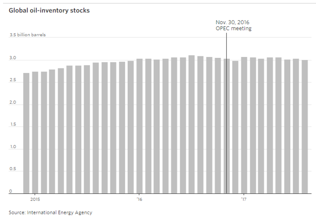 GlobalOilInventory