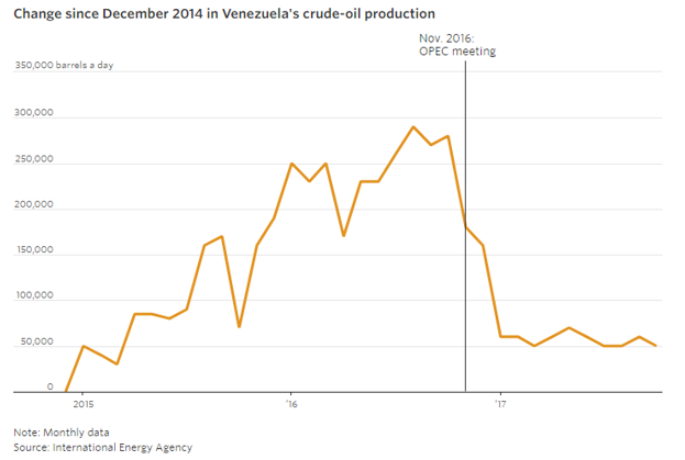 VenezuelaOil