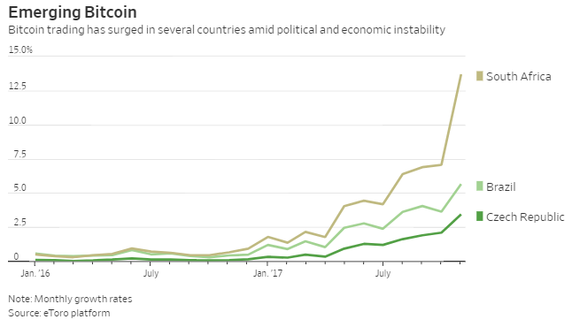 EmergingBitcoin