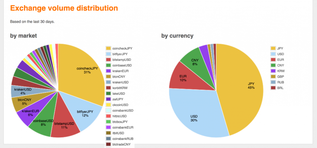 ExchangeVolumeBitcoin