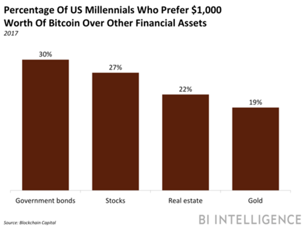 MillennialsBitcoin