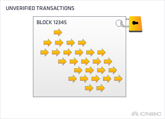 UnverifiedTransactionsBitcoin