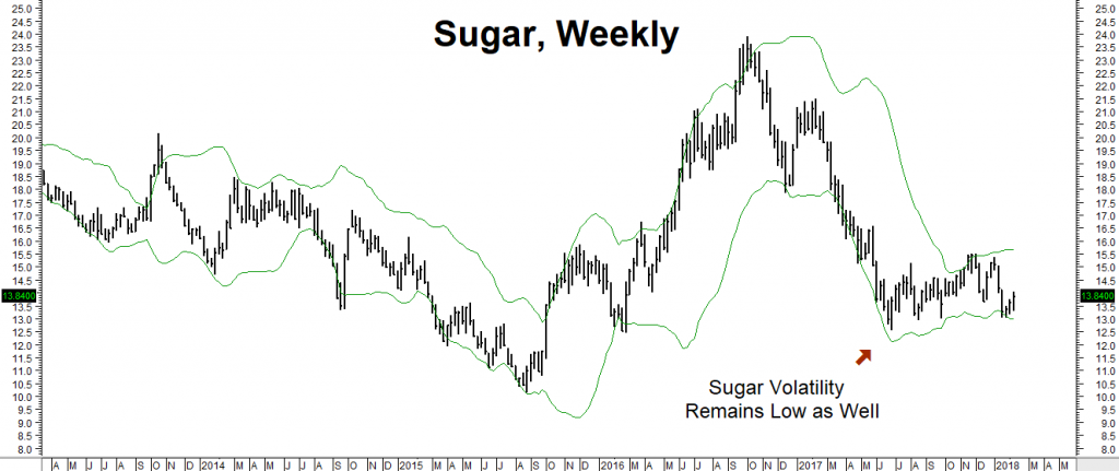 SugarWeekly