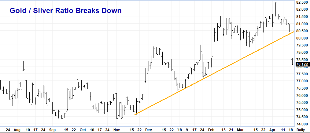 Silver Trend Chart