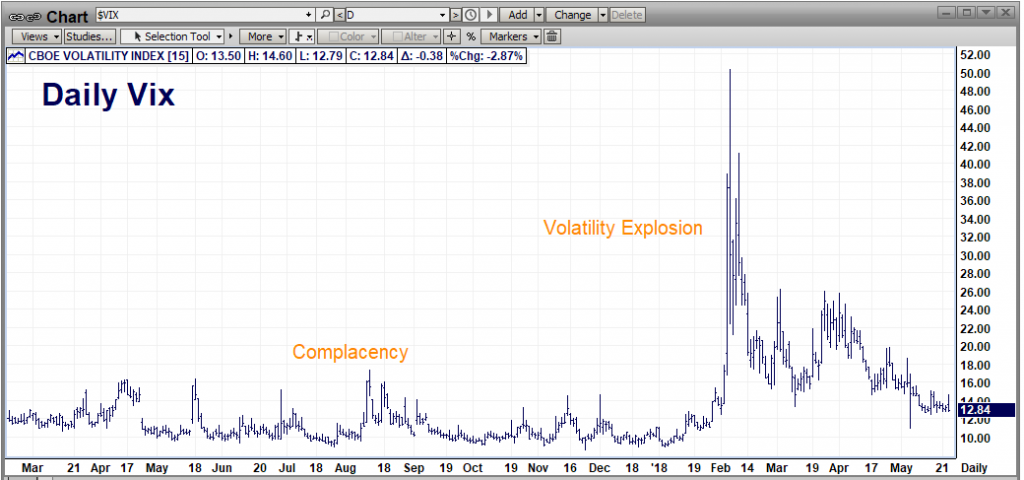 Futures Trading Charts Coffee