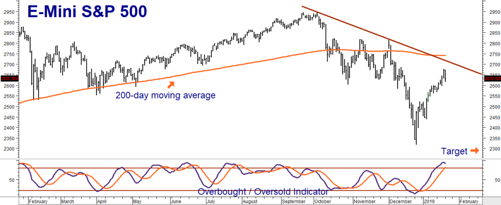 Sp500 200 Day Moving Average Chart