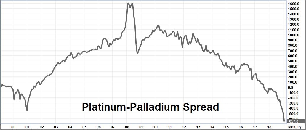 Futuresource Premium Charts