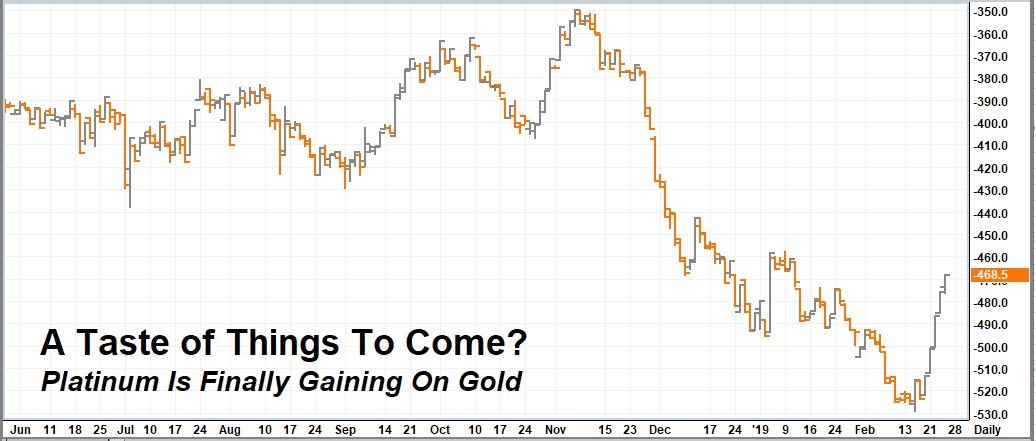 Futuresource Premium Charts