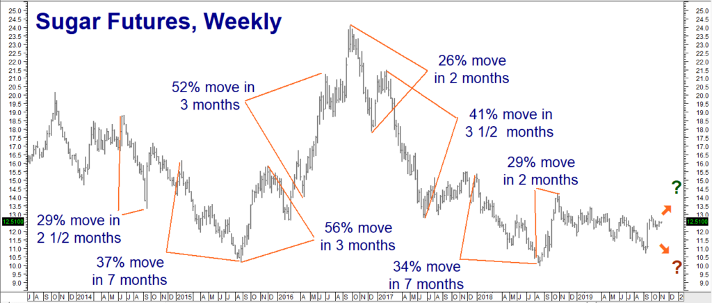 Another Opportunity to Play Sugar “Both Sides from the Middle” - RMB ...
