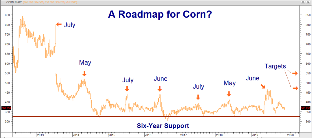 Corn Back in the Bargain Bin - RMB Group - Futures and Options ...