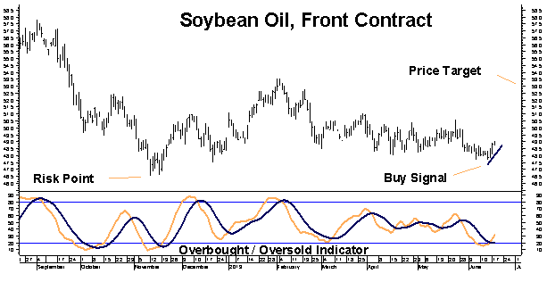 soybeanoil1